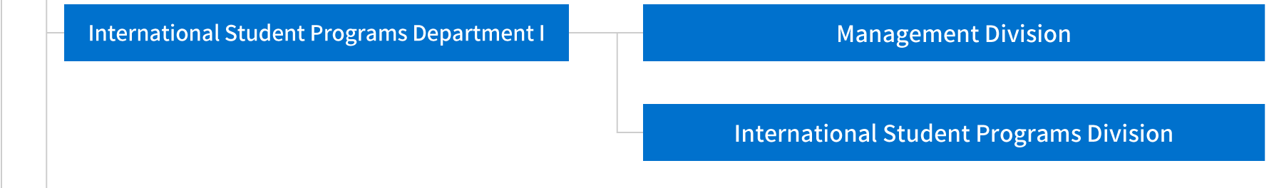 International Student Programs Department I, Management Division, International Student Programs Division