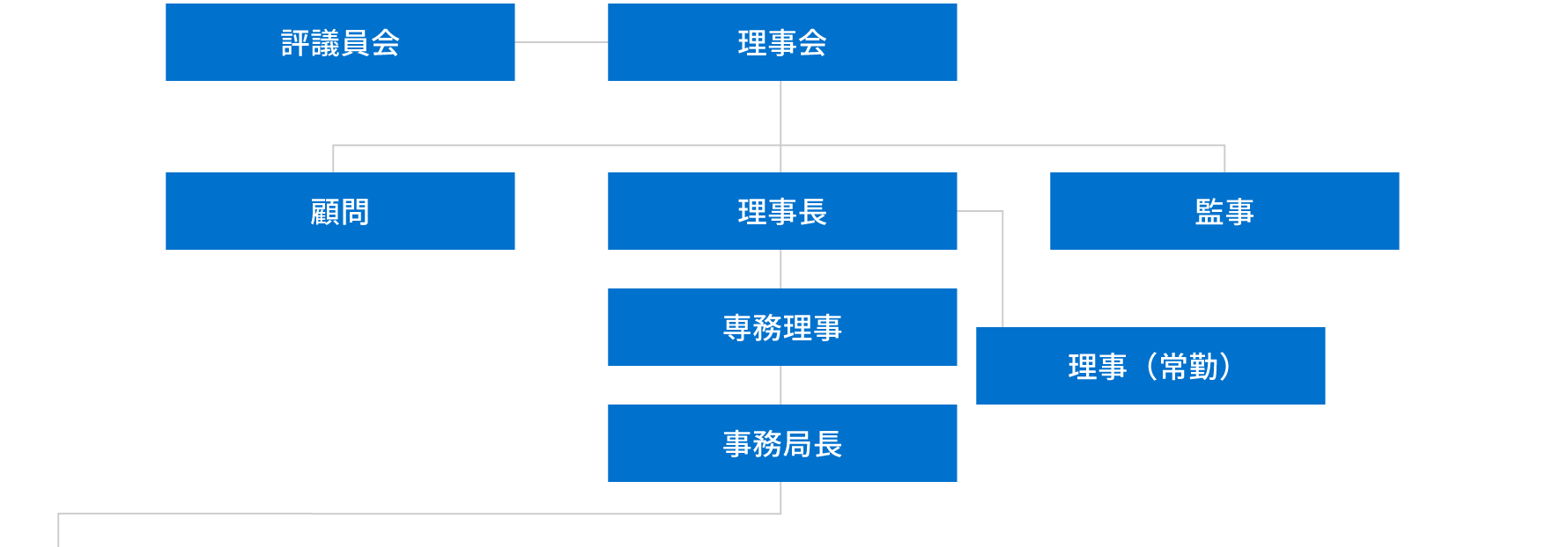 評議員会、理事会、理事長、顧問、専務理事、事務局長、監事、理事（常勤）