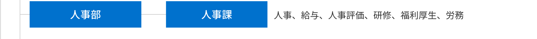 人事部、人事課