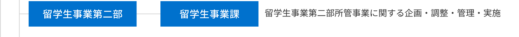 留学生事業第二部、留学生事業課