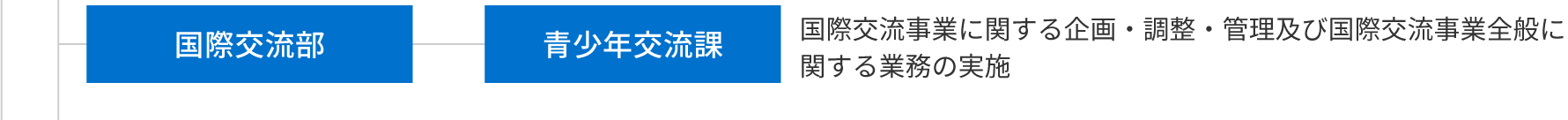 国際交流部、青少年交流課